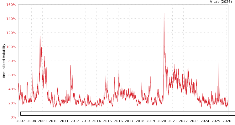 graph of Invesco Exchange-Traded Fund Trust Invesco Dorsey Wright Energy Momentum ETF APMEM