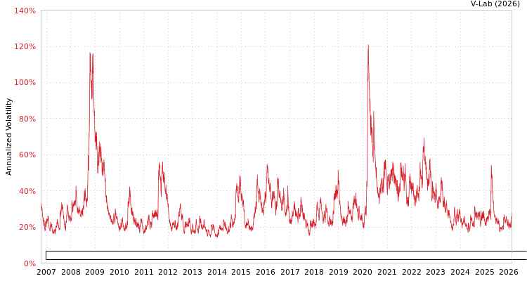 graph of Invesco Exchange-Traded Fund Trust Invesco Dorsey Wright Energy Momentum ETF GAS-GARCH-T