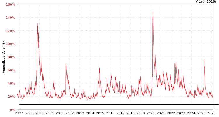 graph of Invesco Exchange-Traded Fund Trust Invesco Dorsey Wright Energy Momentum ETF GJR-GARCH