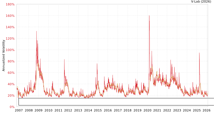 graph of Invesco Exchange-Traded Fund Trust Invesco Dorsey Wright Energy Momentum ETF MF2-GARCH
