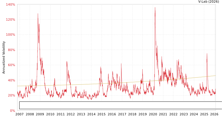 graph of Invesco Exchange-Traded Fund Trust Invesco Dorsey Wright Energy Momentum ETF SGARCH