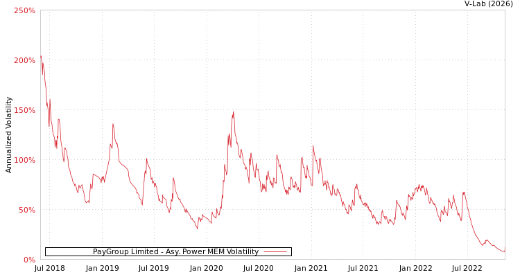 graph of PayGroup Limited APMEM