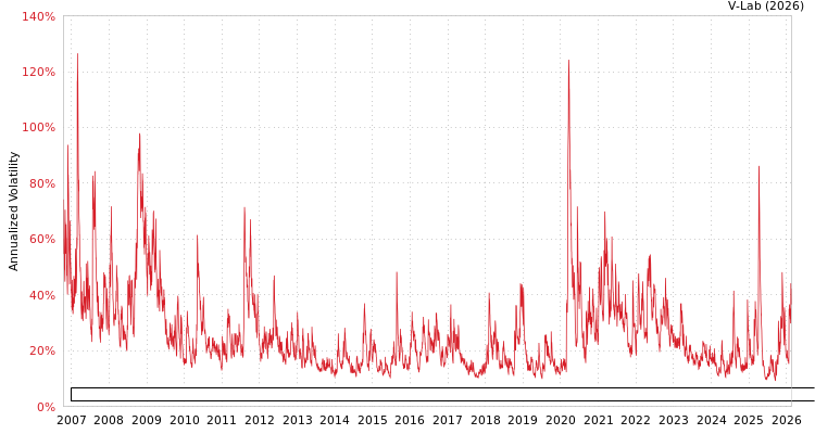 graph of Invesco Exchange-Traded Fund Trust Invesco Dorsey Wright Basic Materials Momentu AMEM