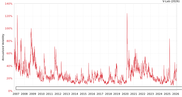 graph of Invesco Exchange-Traded Fund Trust Invesco Dorsey Wright Basic Materials Momentu APMEM