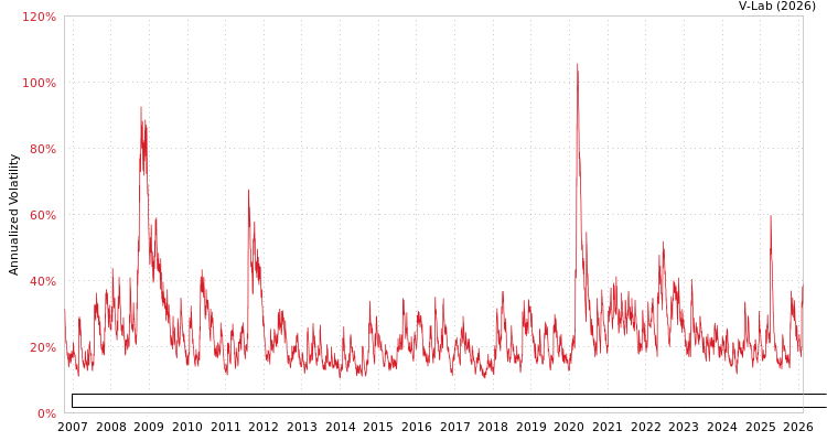 graph of Invesco Exchange-Traded Fund Trust Invesco Dorsey Wright Basic Materials Momentu AGARCH