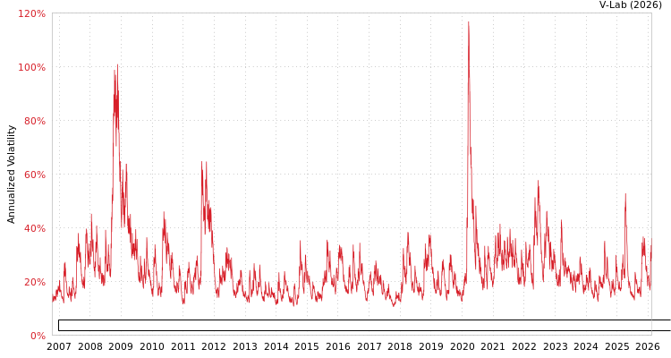graph of Invesco Exchange-Traded Fund Trust Invesco Dorsey Wright Basic Materials Momentu APARCH
