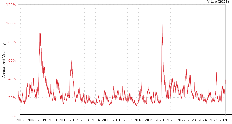 graph of Invesco Exchange-Traded Fund Trust Invesco Dorsey Wright Basic Materials Momentu GAS-GARCH-T