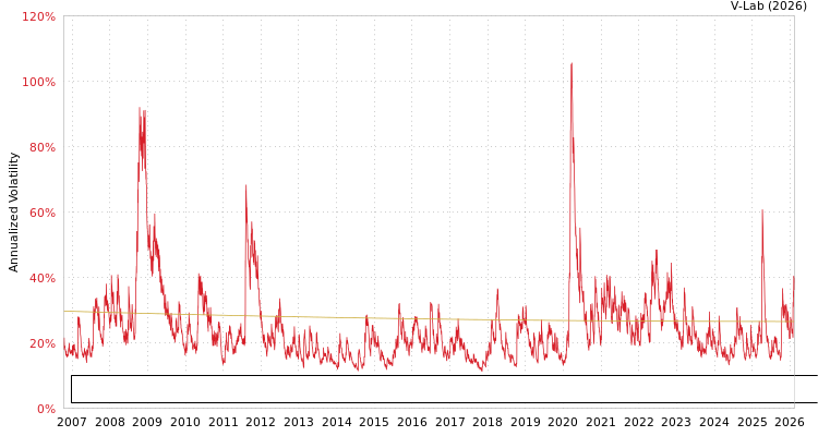 graph of Invesco Exchange-Traded Fund Trust Invesco Dorsey Wright Basic Materials Momentu S0GARCH