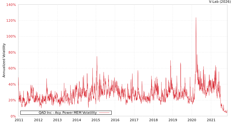 graph of QAD Inc APMEM