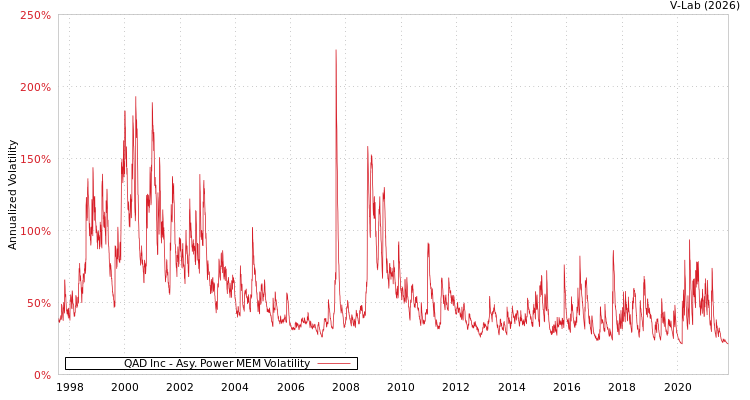 graph of QAD Inc APMEM