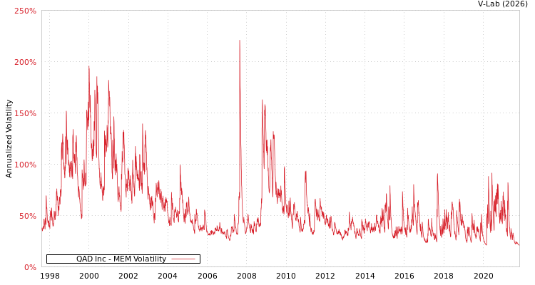 graph of QAD Inc MEM