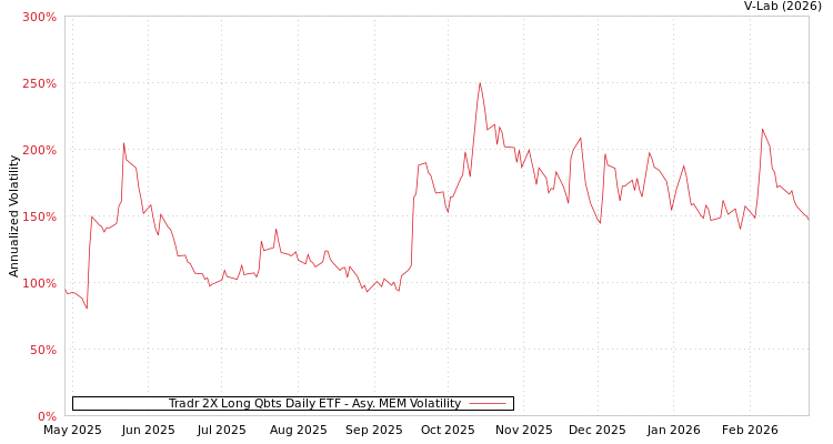 graph of Tradr 2X Long Qbts Daily ETF AMEM