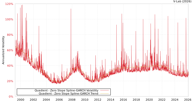 graph of Quadient S0GARCH
