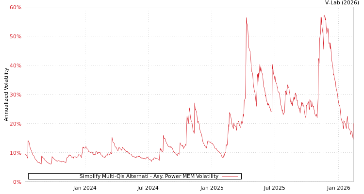 graph of Simplify Multi-Qis Alternati APMEM