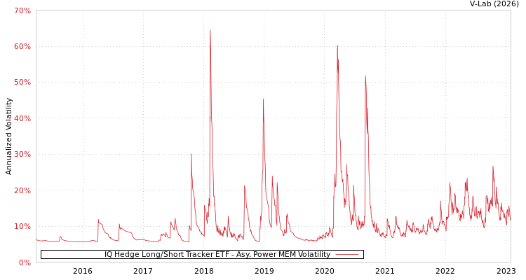 graph of IQ Hedge Long/Short Tracker ETF APMEM