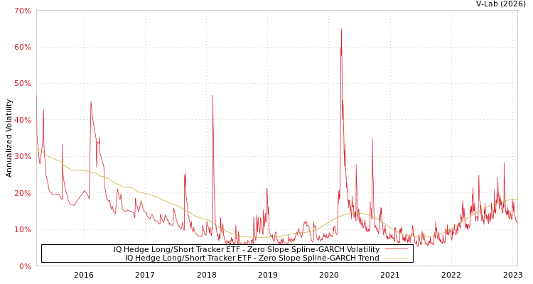 graph of IQ Hedge Long/Short Tracker ETF S0GARCH
