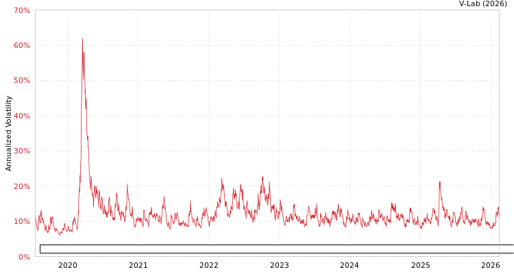 graph of FlexShares Developed Markets ex-US Quality Low Volatility Index Fund GAS-GARCH-T