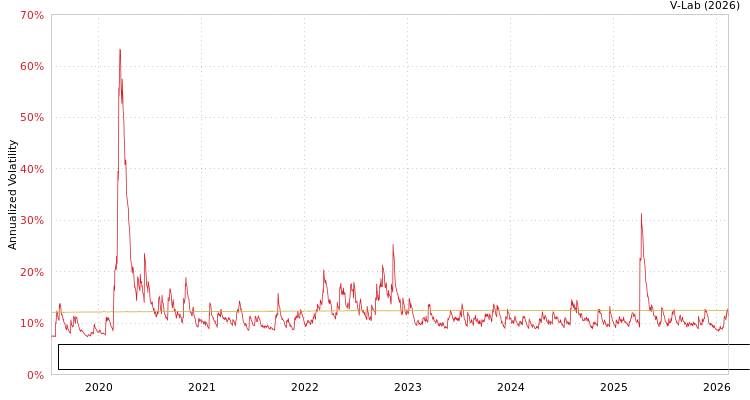 graph of FlexShares Developed Markets ex-US Quality Low Volatility Index Fund S0GARCH