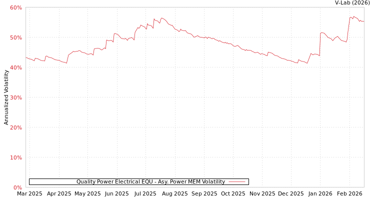 graph of Quality Power Electrical EQU APMEM