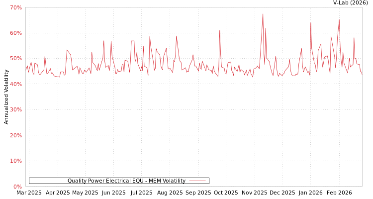 graph of Quality Power Electrical EQU MEM