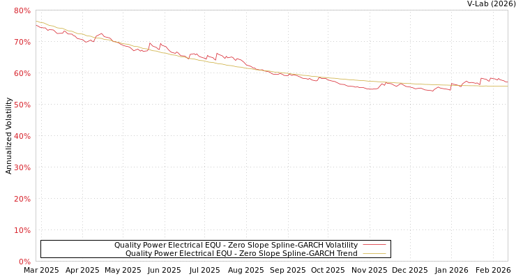 graph of Quality Power Electrical EQU S0GARCH
