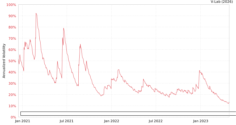 graph of Simplify Exchange Traded Funds Simplify Nasdaq 100 PLUS Downside Convexity ETF AMEM