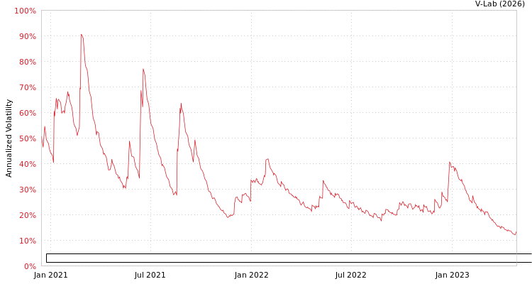 graph of Simplify Exchange Traded Funds Simplify Nasdaq 100 PLUS Downside Convexity ETF APMEM