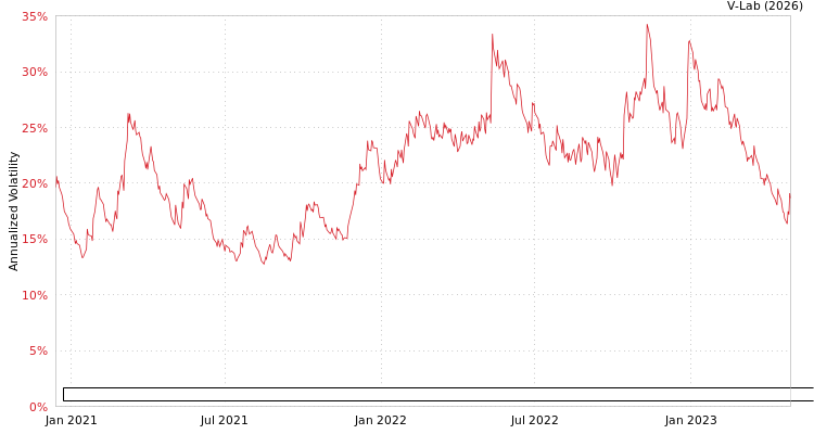 graph of Simplify Exchange Traded Funds Simplify Nasdaq 100 PLUS Downside Convexity ETF GAS-GARCH-T
