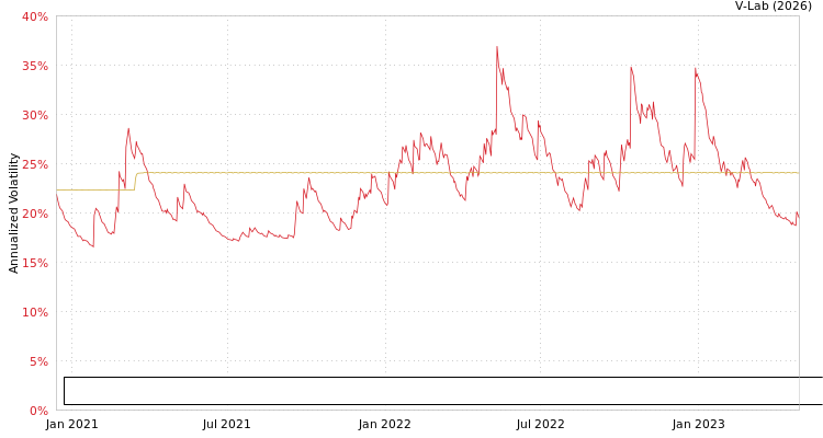 graph of Simplify Exchange Traded Funds Simplify Nasdaq 100 PLUS Downside Convexity ETF MF2-GARCH
