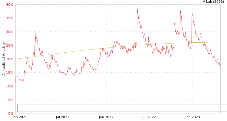graph of Simplify Exchange Traded Funds Simplify Nasdaq 100 PLUS Downside Convexity ETF S0GARCH