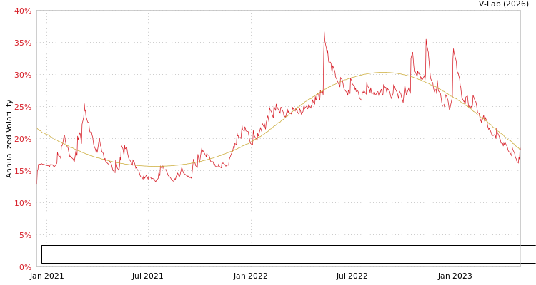 graph of Simplify Exchange Traded Funds Simplify Nasdaq 100 PLUS Downside Convexity ETF SGARCH