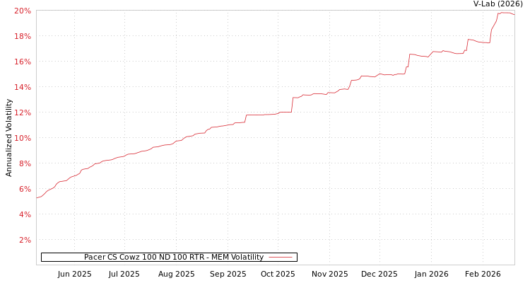 graph of Pacer CS Cowz 100 ND 100 RTR MEM