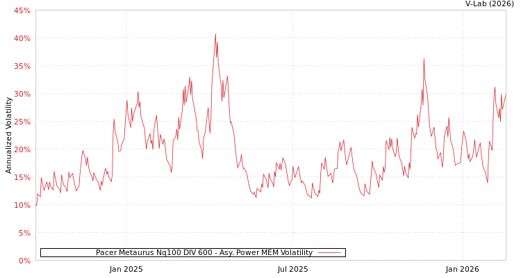 graph of Pacer Metaurus Nq100 DIV 600 APMEM