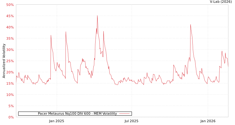 graph of Pacer Metaurus Nq100 DIV 600 MEM