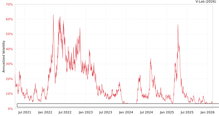 graph of Innovator ETFs Trust - Innovator Growth Accelerated Plus ETF - April GAS-GARCH-T