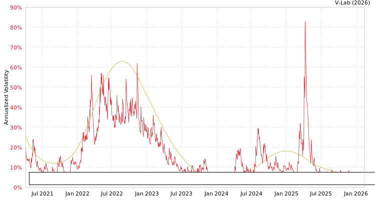 graph of Innovator ETFs Trust - Innovator Growth Accelerated Plus ETF - April S0GARCH