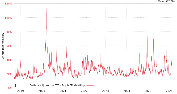 graph of Defiance Quantum ETF AMEM
