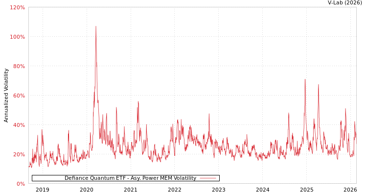 graph of Defiance Quantum ETF APMEM