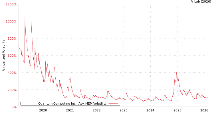 graph of Quantum Computing Inc AMEM