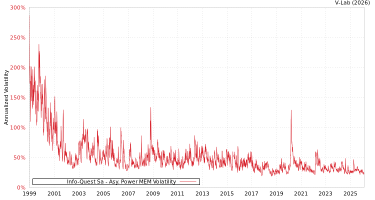 graph of Info-Quest Sa APMEM