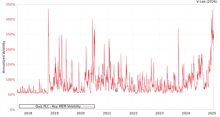graph of Quiz PLC AMEM