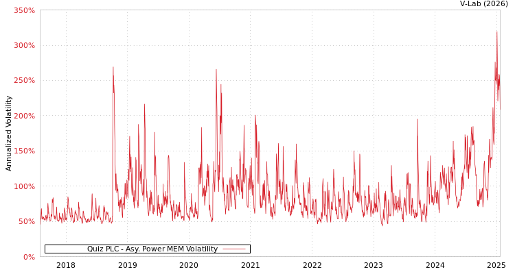 graph of Quiz PLC APMEM