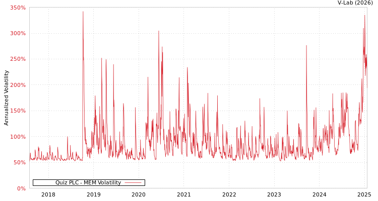 graph of Quiz PLC MEM
