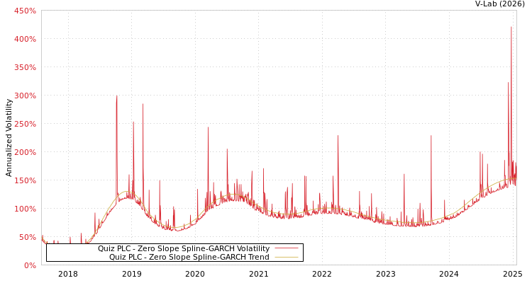 graph of Quiz PLC S0GARCH