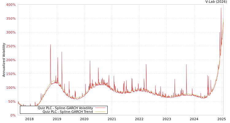 graph of Quiz PLC SGARCH