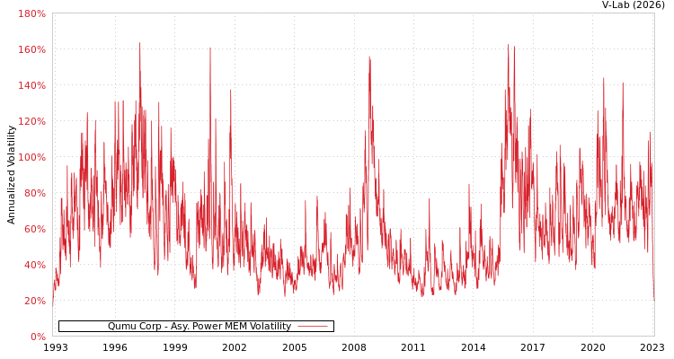 graph of Qumu Corp APMEM