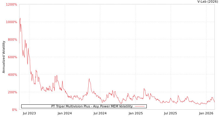 graph of PT Tripar Multivision Plus APMEM