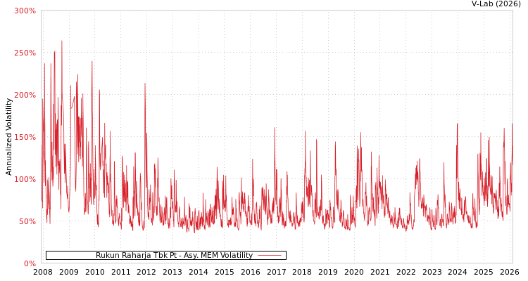 graph of Rukun Raharja Tbk Pt AMEM