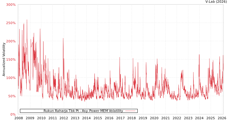 graph of Rukun Raharja Tbk Pt APMEM
