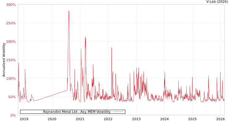 graph of Rajnandini Metal Ltd AMEM